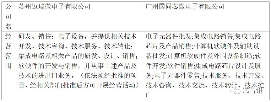 迈瑞微也曾经历过“锐迪微”的伤痛