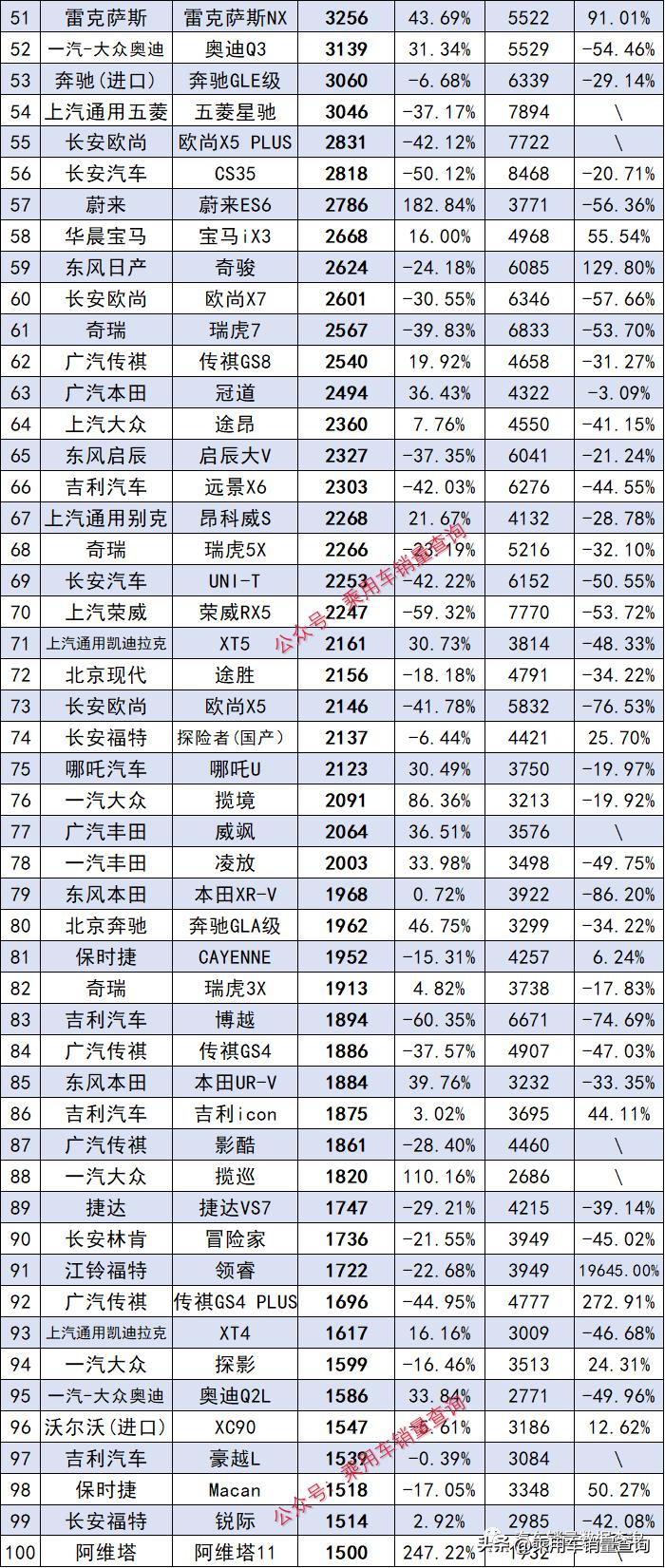 2023年3月各车型汽车销量排名,2023年2月汽车车型销量排行