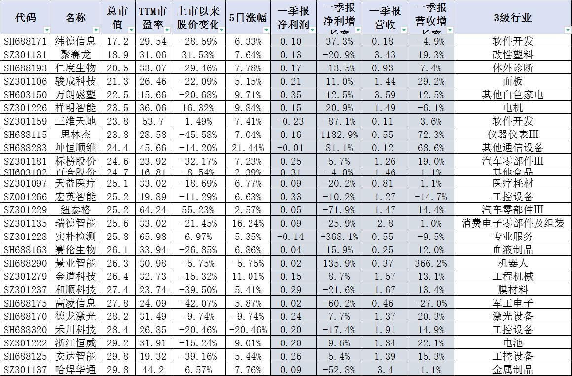 今年以来192只新股已发行,新股301588中签会破发行价吗