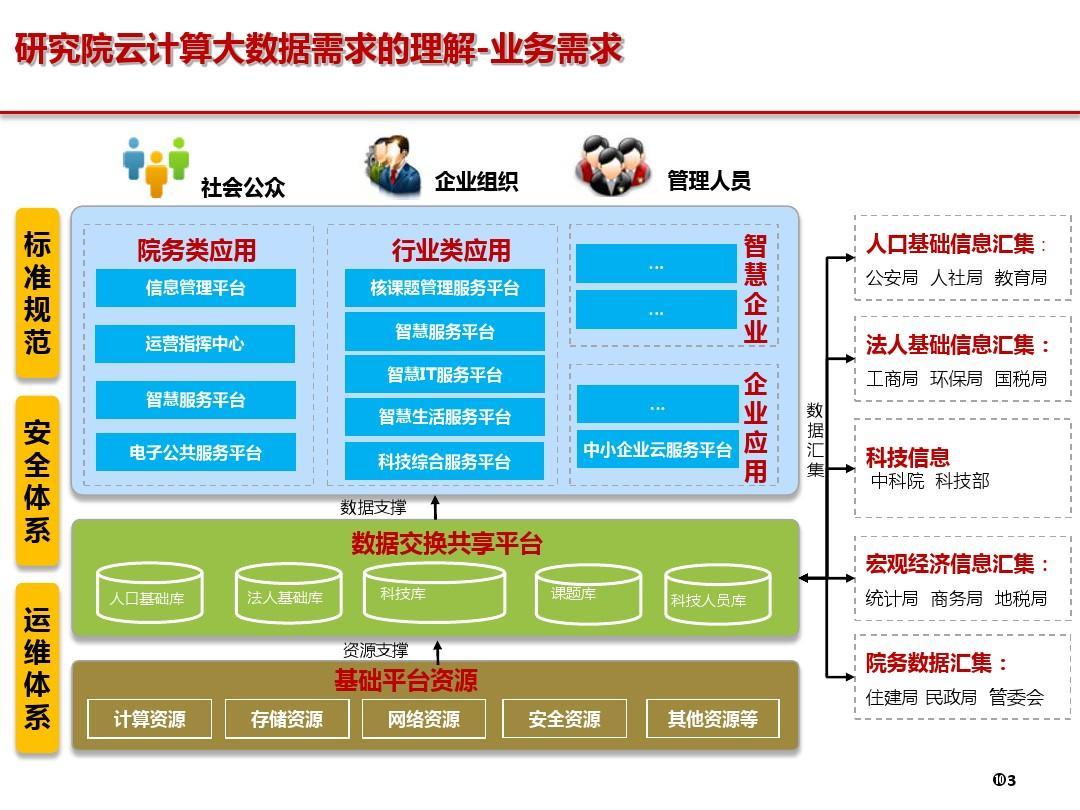 基于云计算与物联网技术的数据挖掘分析