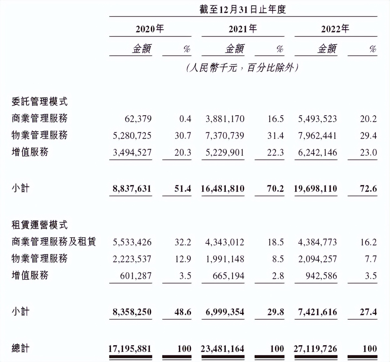 万达商管未来发展趋势,万达商管近几年盈利多少