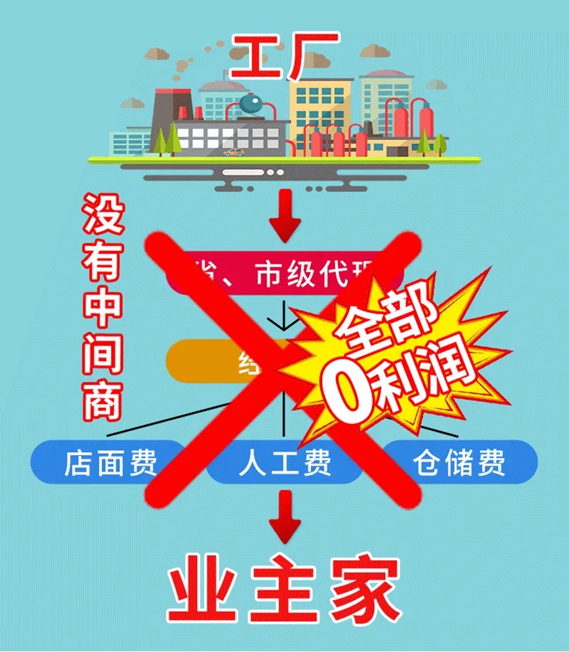 装修公司十大坑爹陷阱,装修公司是怎么一步一步带你入坑