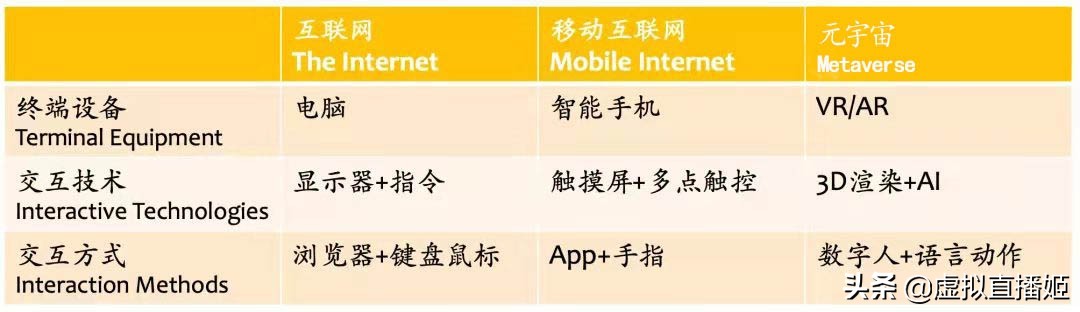 人人都离不开网络,关于互联网你不知道的