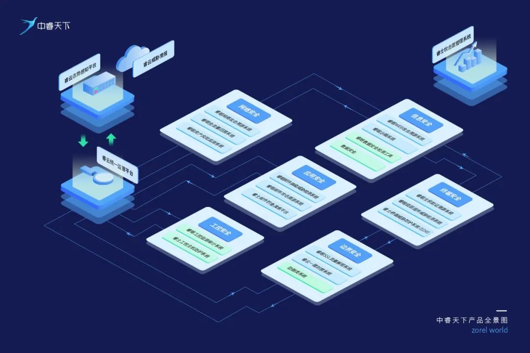 数据安全十大排名,中睿天下