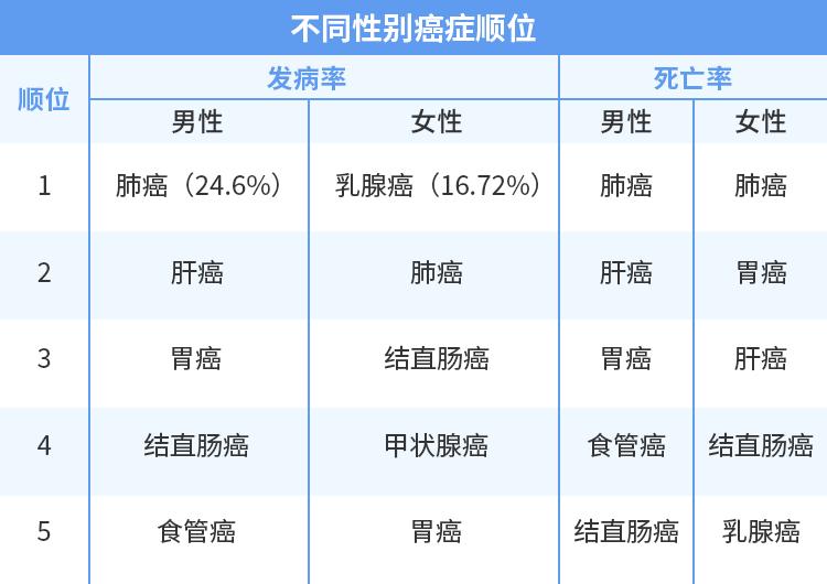 怎样预防癌的发生,预防癌症和肿瘤饮食上注意什么