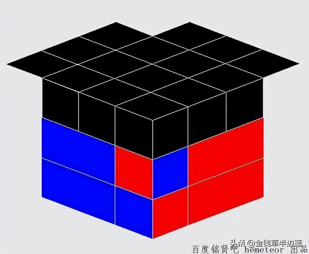 三阶魔方进阶玩法详细讲解,三阶魔方高阶玩法哪个好