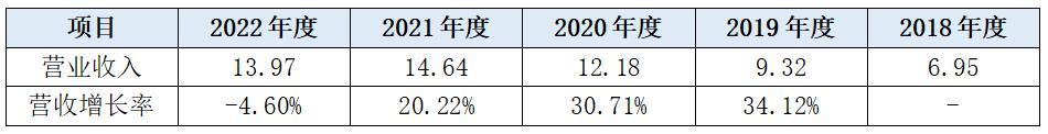 龙江元盛和牛ipo后多久可以上市,元盛和牛店