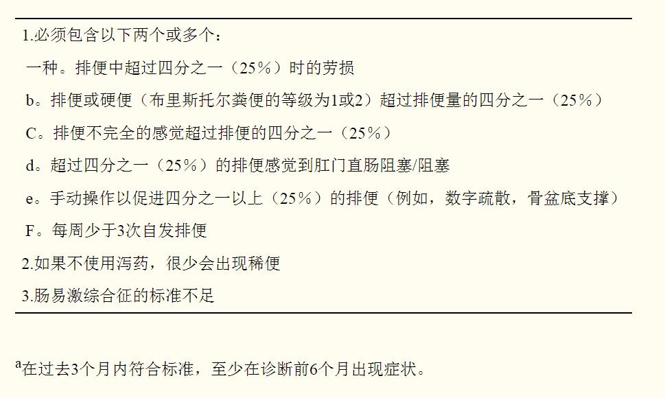 排便困难是肠道的原因,肠道菌群失调引起便秘怎么治