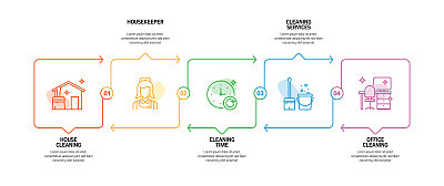 加盟无忧家政公司靠谱吗,无忧家政入门