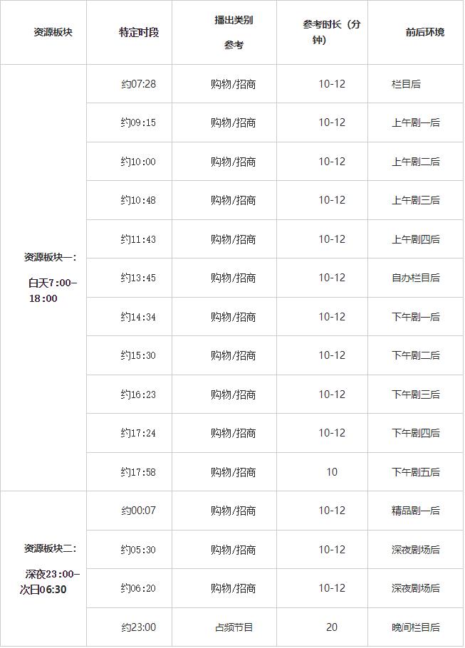 江西卫视广告投放,江西广播电视台2024招商会