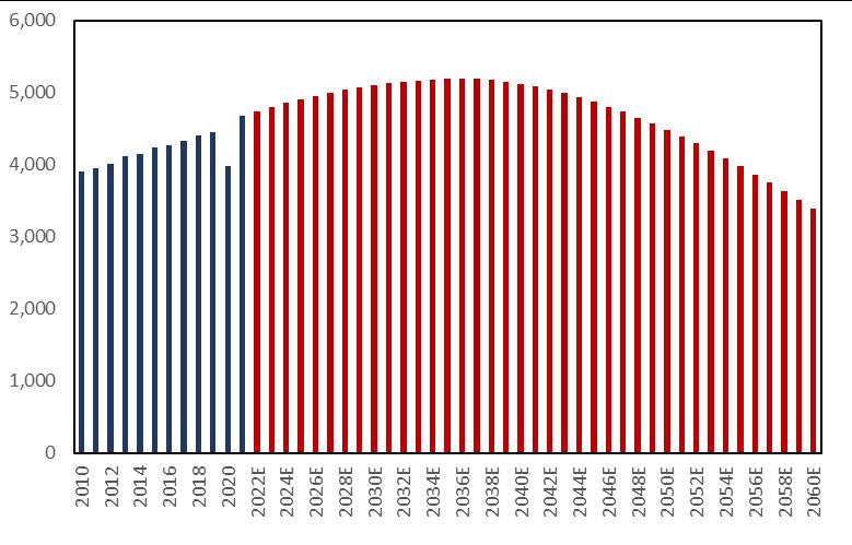石化机械行业分析及市场研究报告,2021年石化行业分析