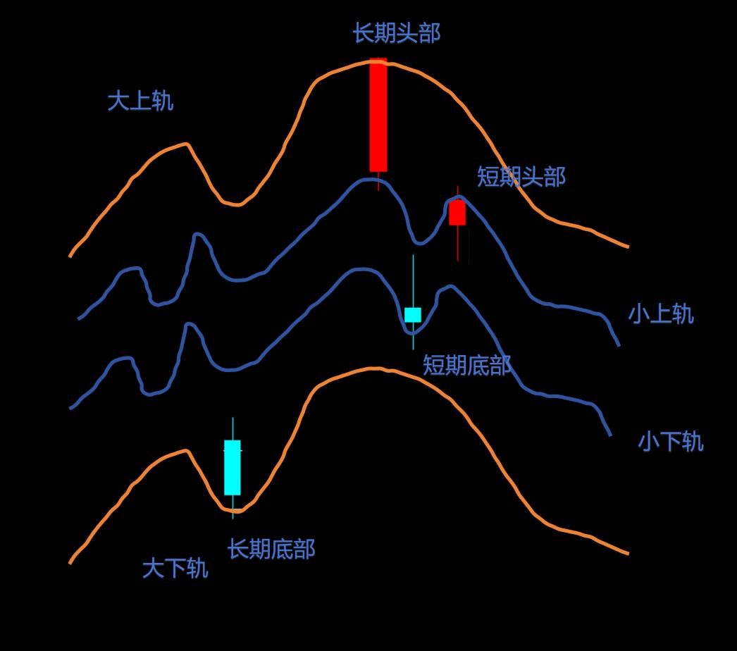 股票干货选股方法,炒股要如何做好股票的预判