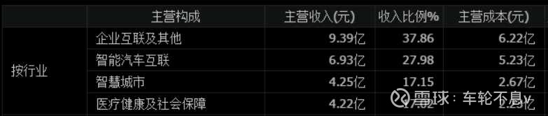 东软倒闭,东软集团大连公司