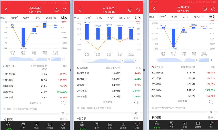 深投股上市公告,深市上市公司公告