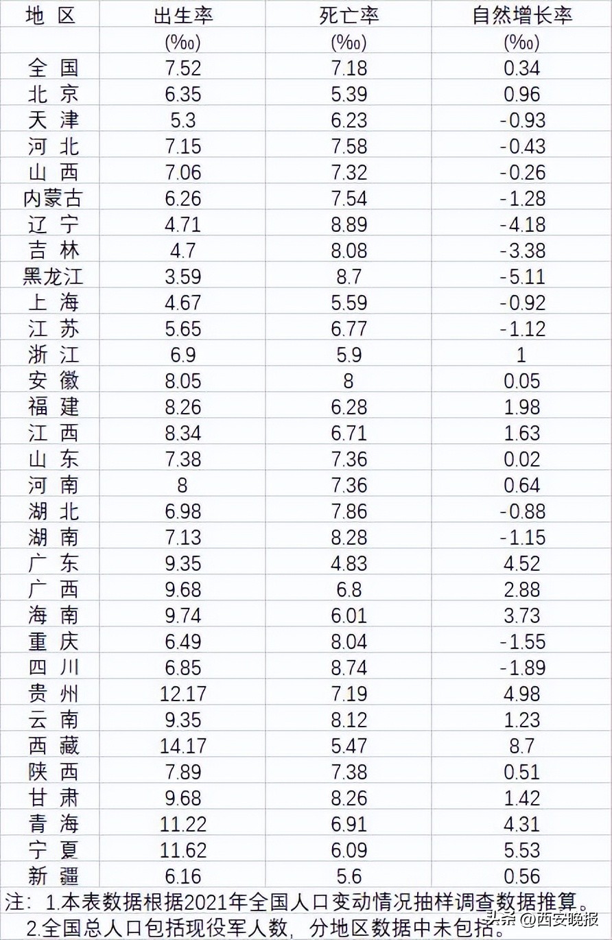 人口老龄化与人口出生率,人口出生率与人口死亡率图