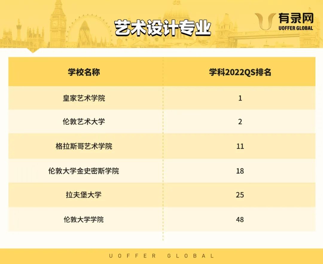 那些备受吐槽的大学专业,盘点网友吐槽最多的大学专业