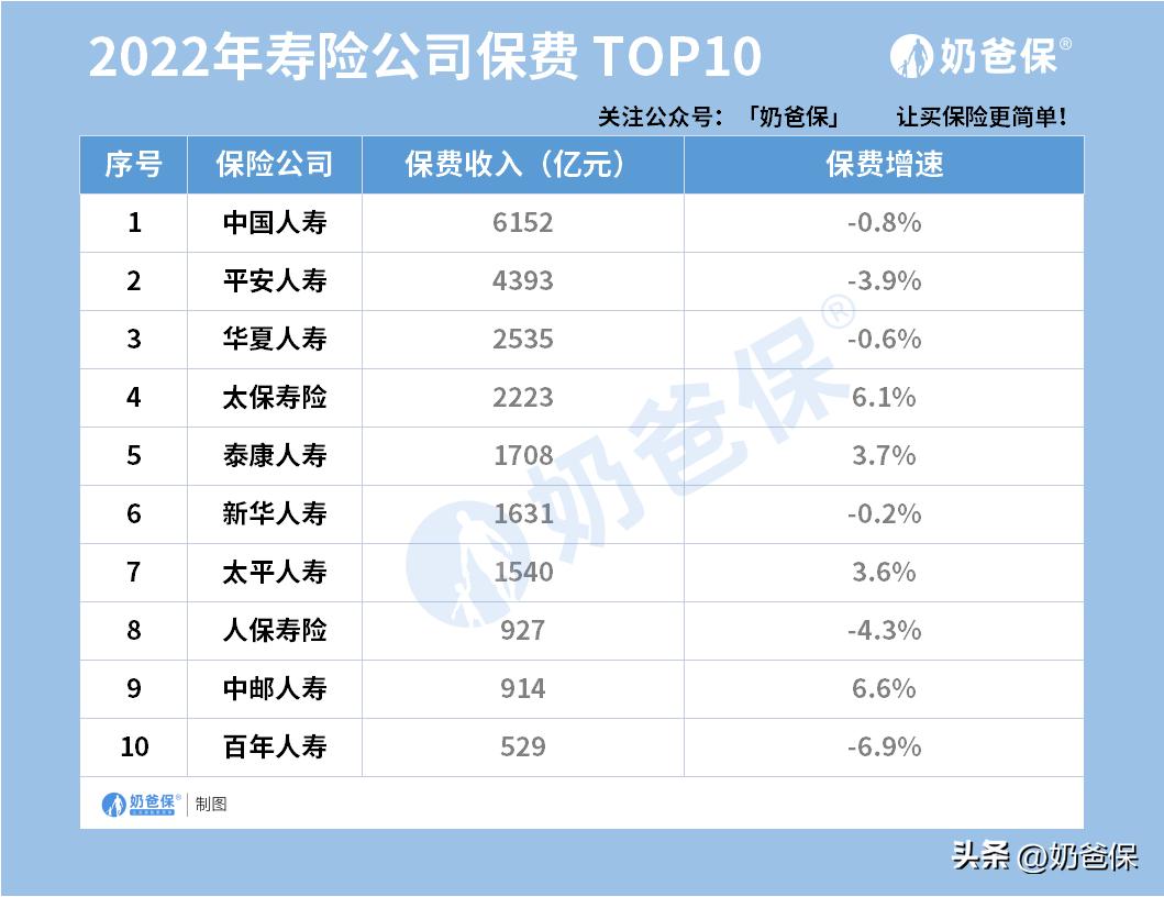 邮保一生2.0哪里买,邮保一生终身寿险好吗