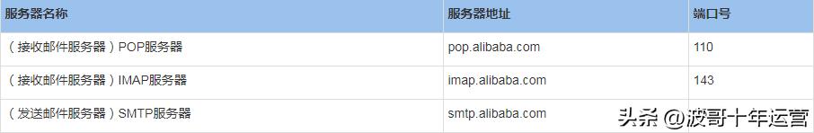 阿里巴巴国际站外贸技巧培训,阿里国际站提升询盘小技巧