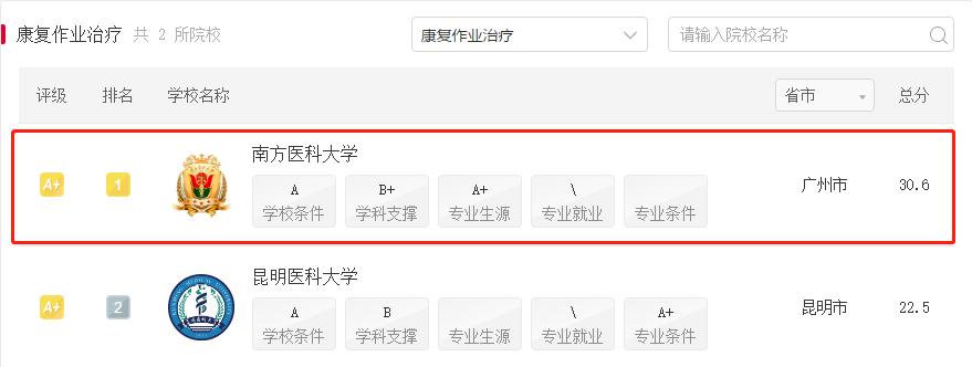 国家卫健委紧缺人才培训,国家卫健委紧缺人才培训项目