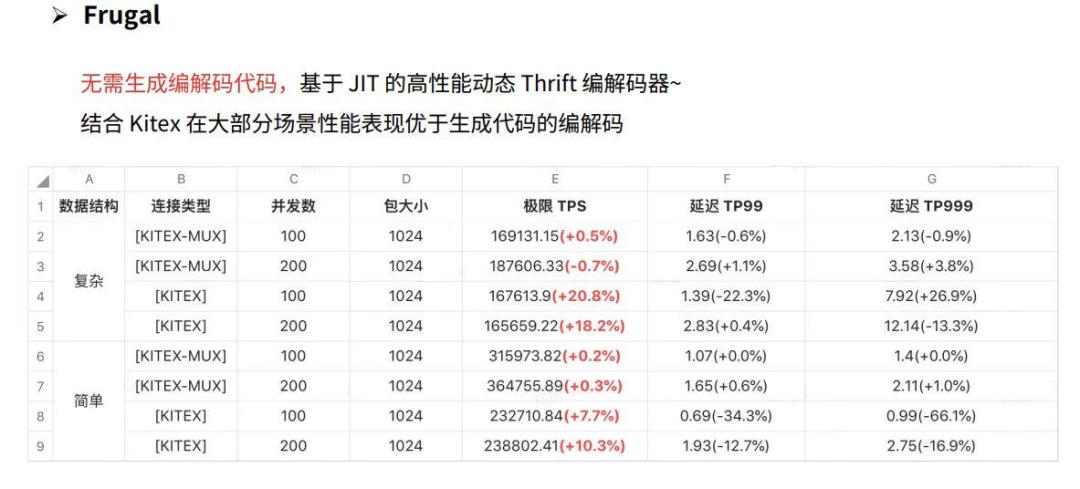 高性能跨语言rpc框架,rpc框架和微服务架构