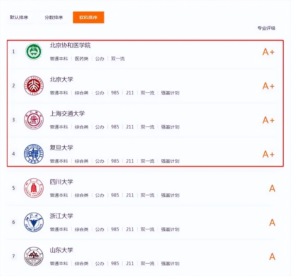 除了师范和医学还有哪些热门专业,医学方面比较热门的专业有哪些