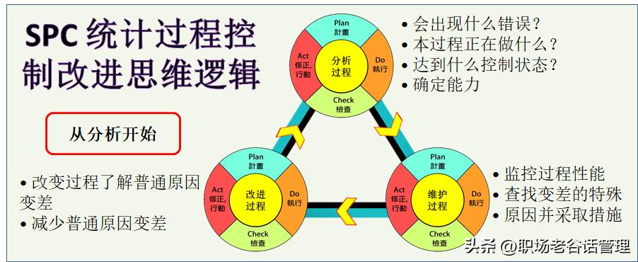ts质量管理体系三大审核,ts核心工具指哪些