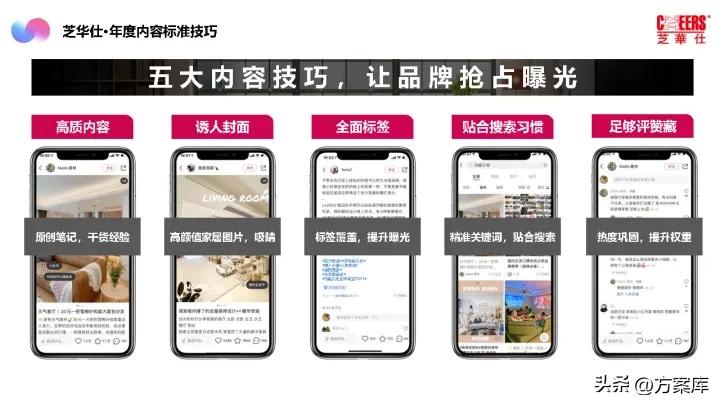 2021芝华仕小红书年度裂变营销方案