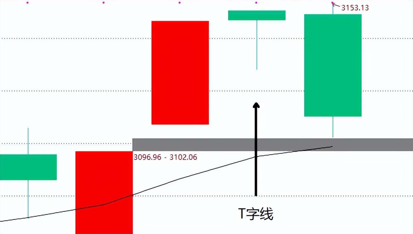 主力诱多后能跌多少,主力诱多分时是怎么样的