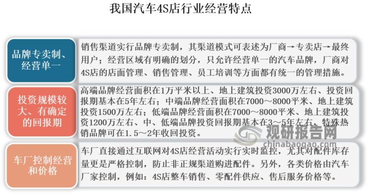 汽车4s店经营利润如何,汽车4s店的税负率