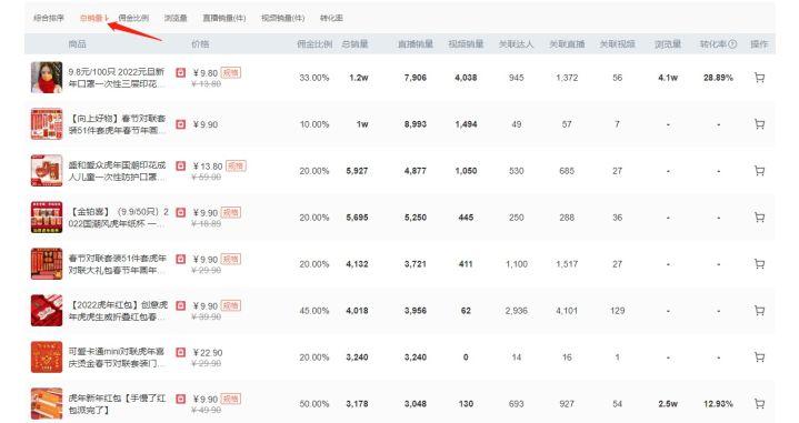 现在开淘宝卖什么合适,现在开淘宝店铺卖什么比较好