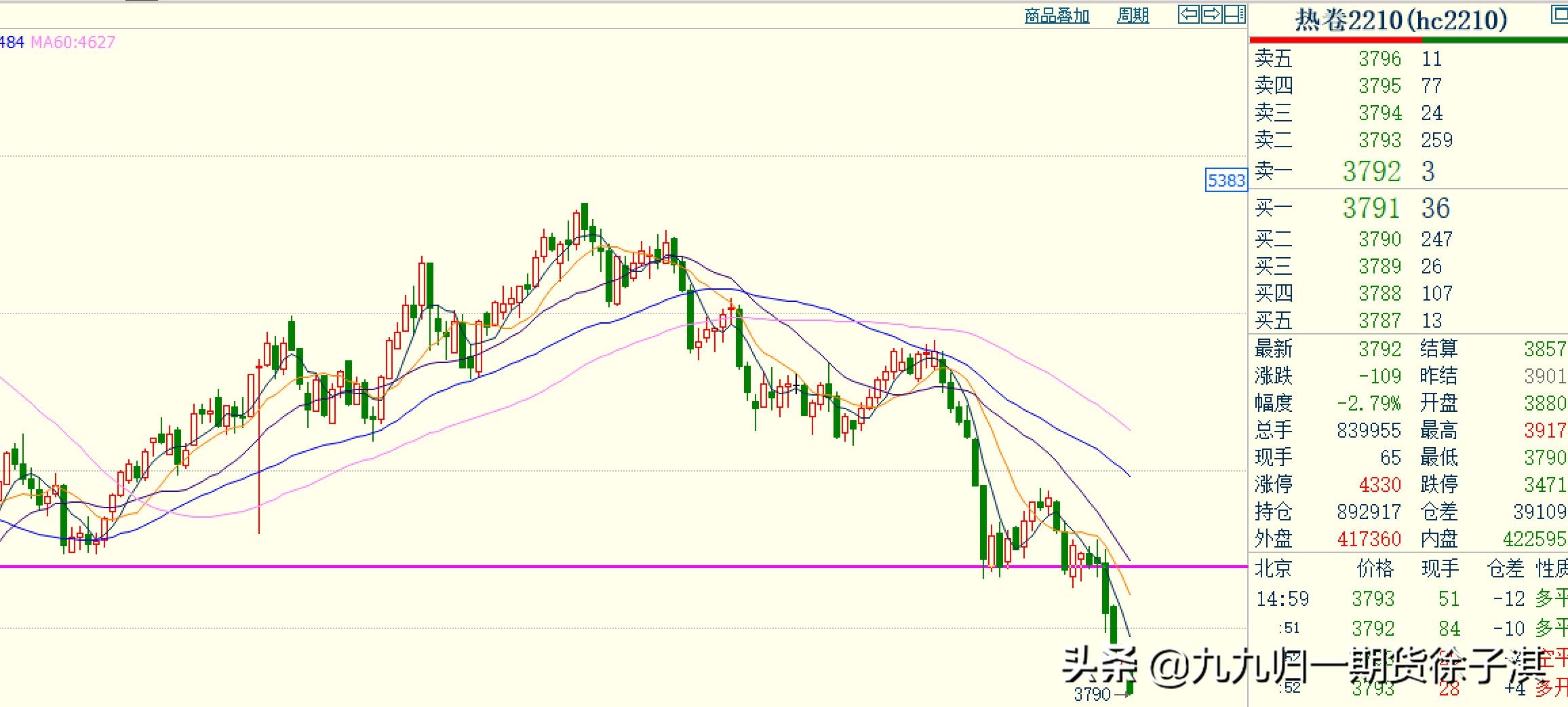 交易实盘录D7：美原油盘后破位，空头仓位继续坚守