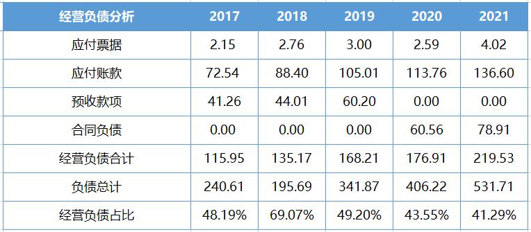 伊利股份宏观经济分析,伊利股份2020年报深度分析报告