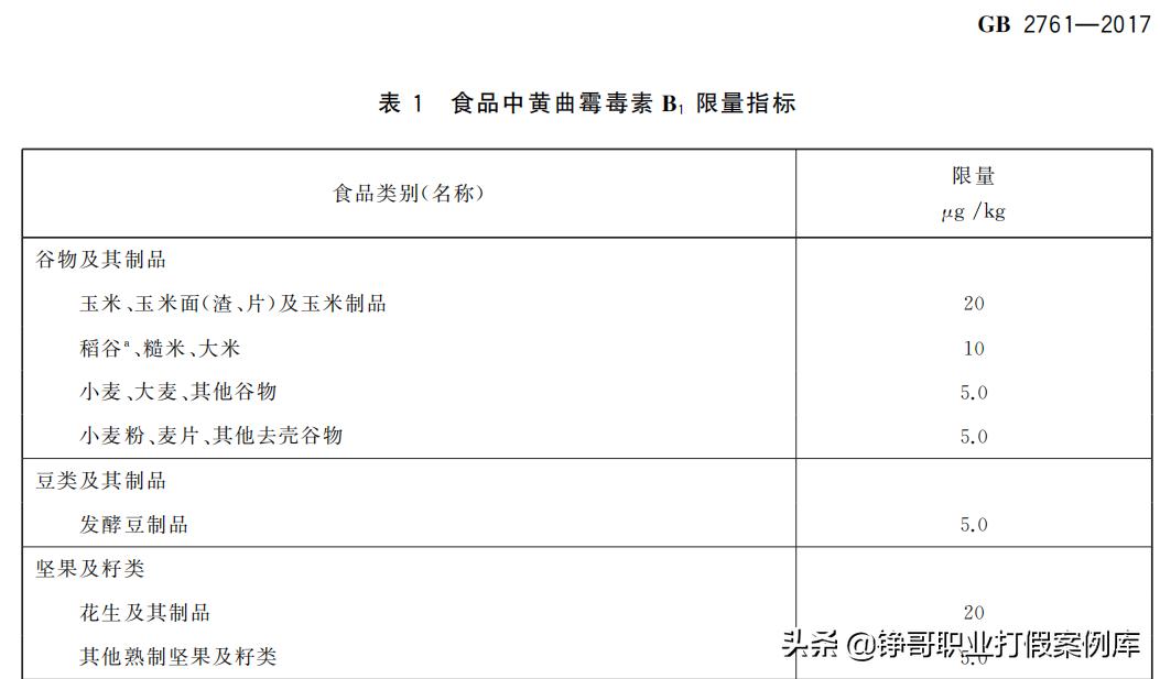 食品安全如何大量打假,提升食品安全监管治理能力