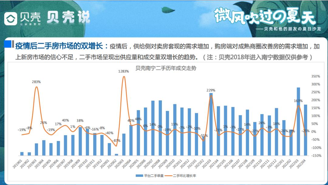 盘点五象热门楼盘,盘点五象最惨楼盘