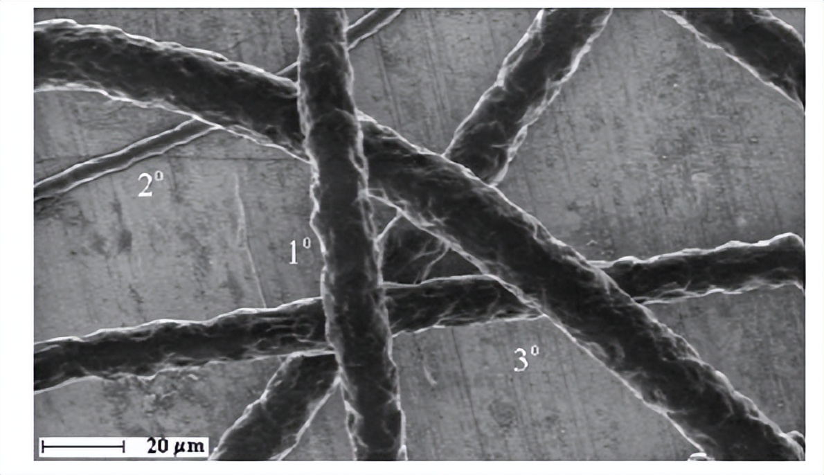 温度对静电喷涂涂料的影响,温度对电荷的影响