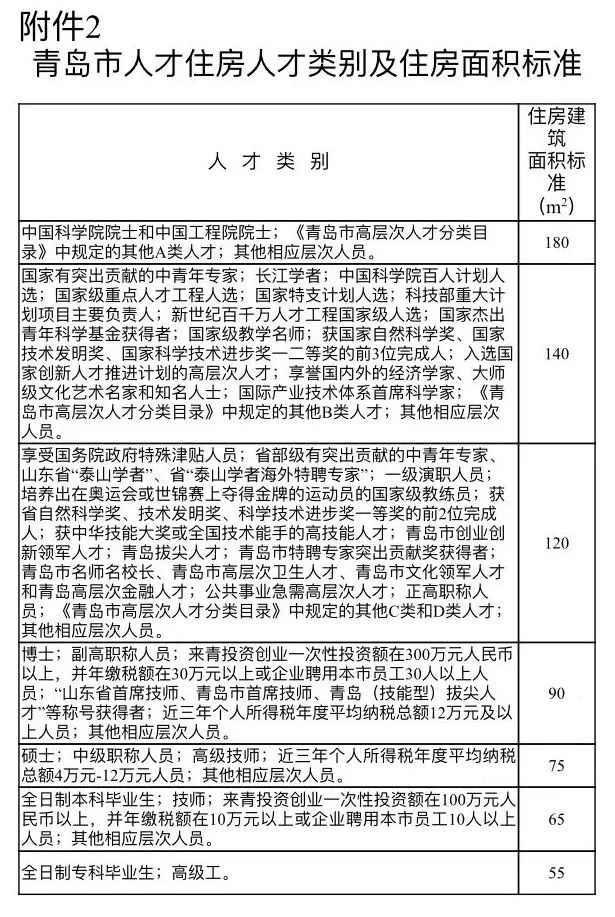 青岛人才最大的困惑，人才公寓到底值不值得买？
