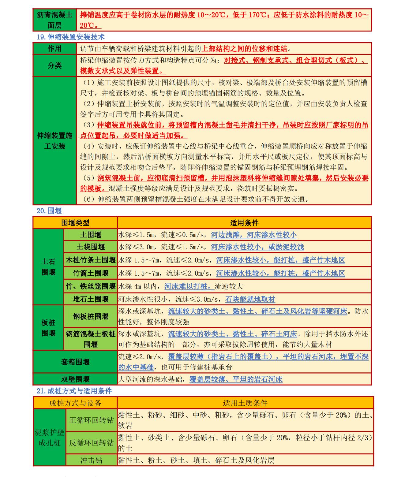一建市政怎么复习才能必过,一建市政实务李四德听不进去