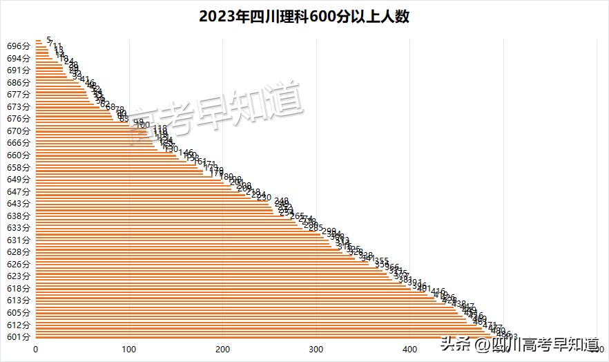 四川2024年新高考各科分数,四川2023年高考分数线发布