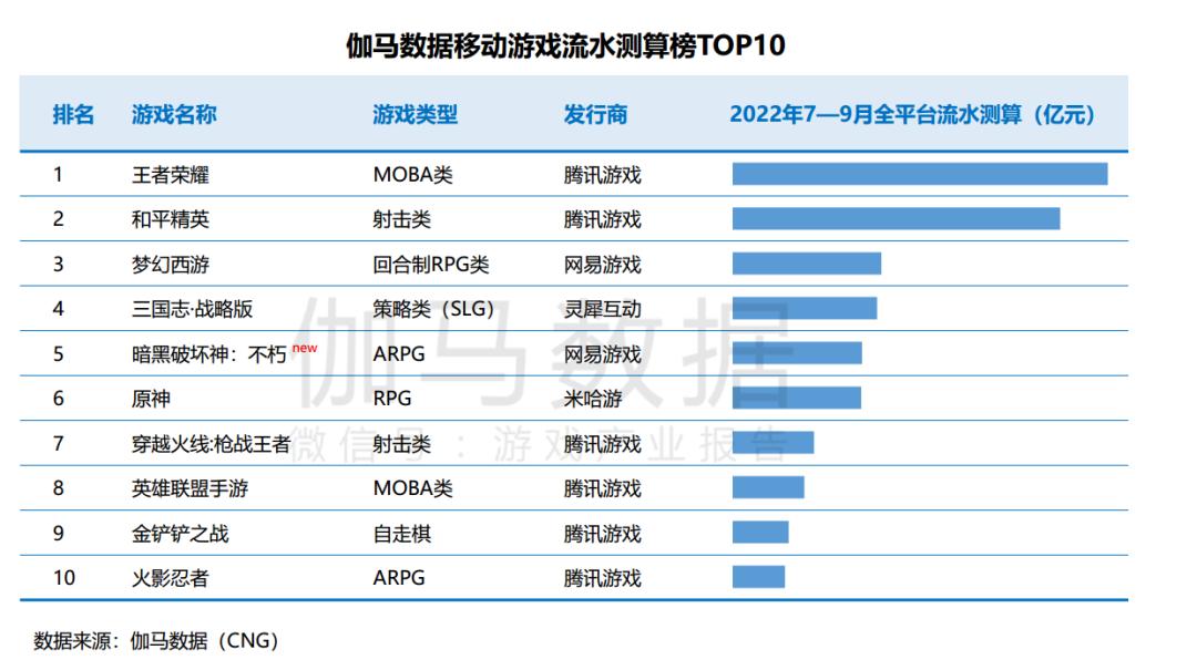 腾讯值不值得投资,腾讯市场未来5年分析
