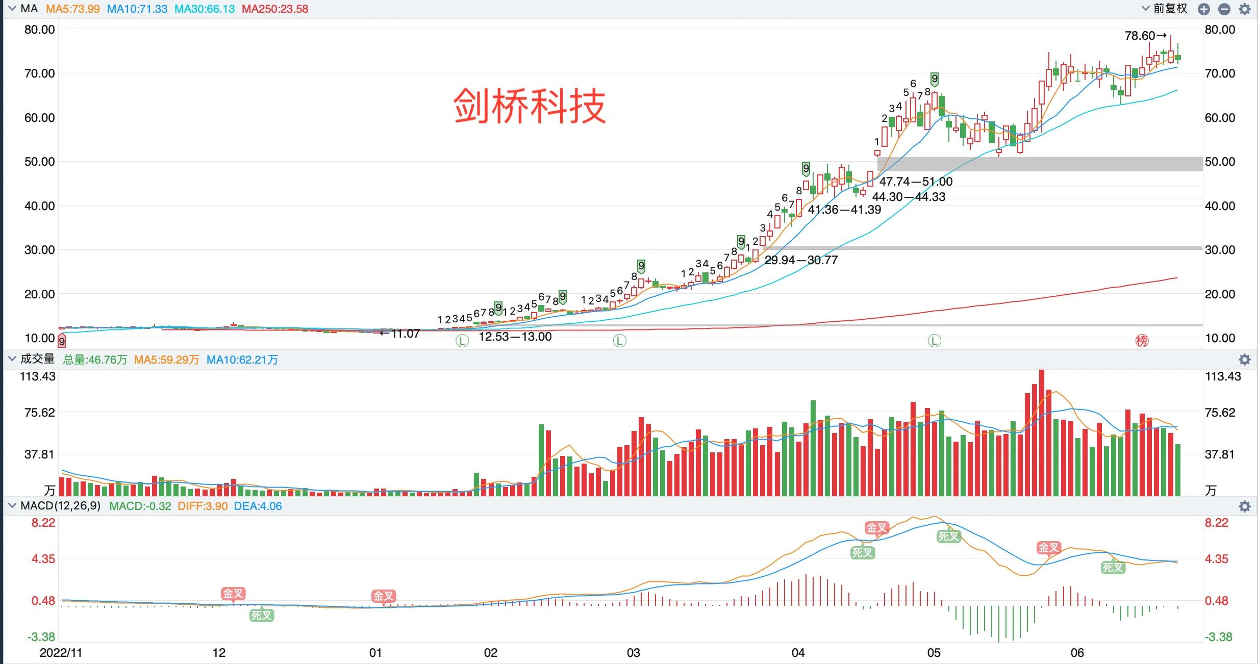 利用市场人气排名选股,市场人气股靠前几名怎样操作