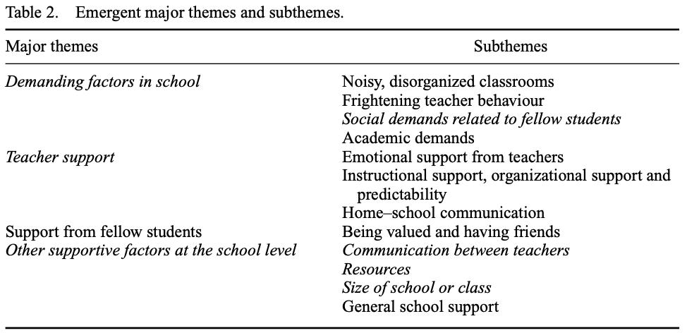 关于孩子厌学拒学,厌学逃避现实怎么办