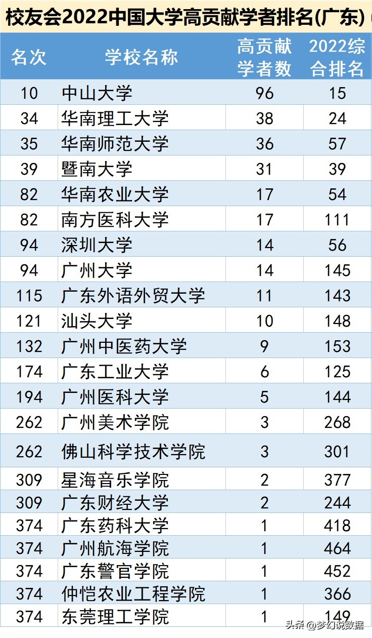 中国哪个地方经济教育最好,经济强省高等教育强吗
