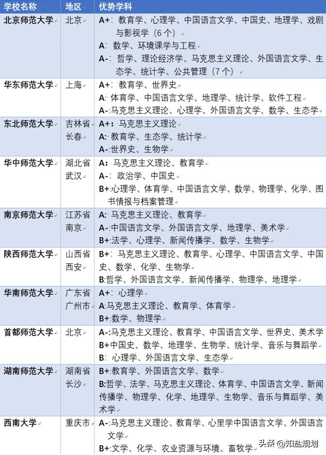 人才稀缺职业,师范专业会成为冷门专业吗