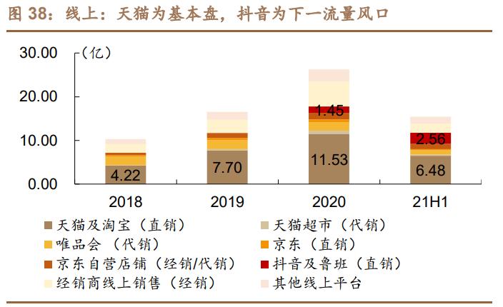 珀莱雅产品分析,珀莱雅研究