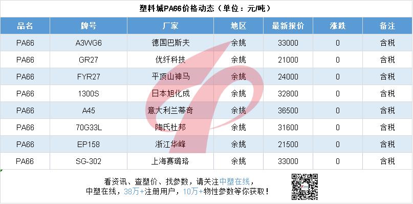 最新重磅牛市行情,近期牛市行情