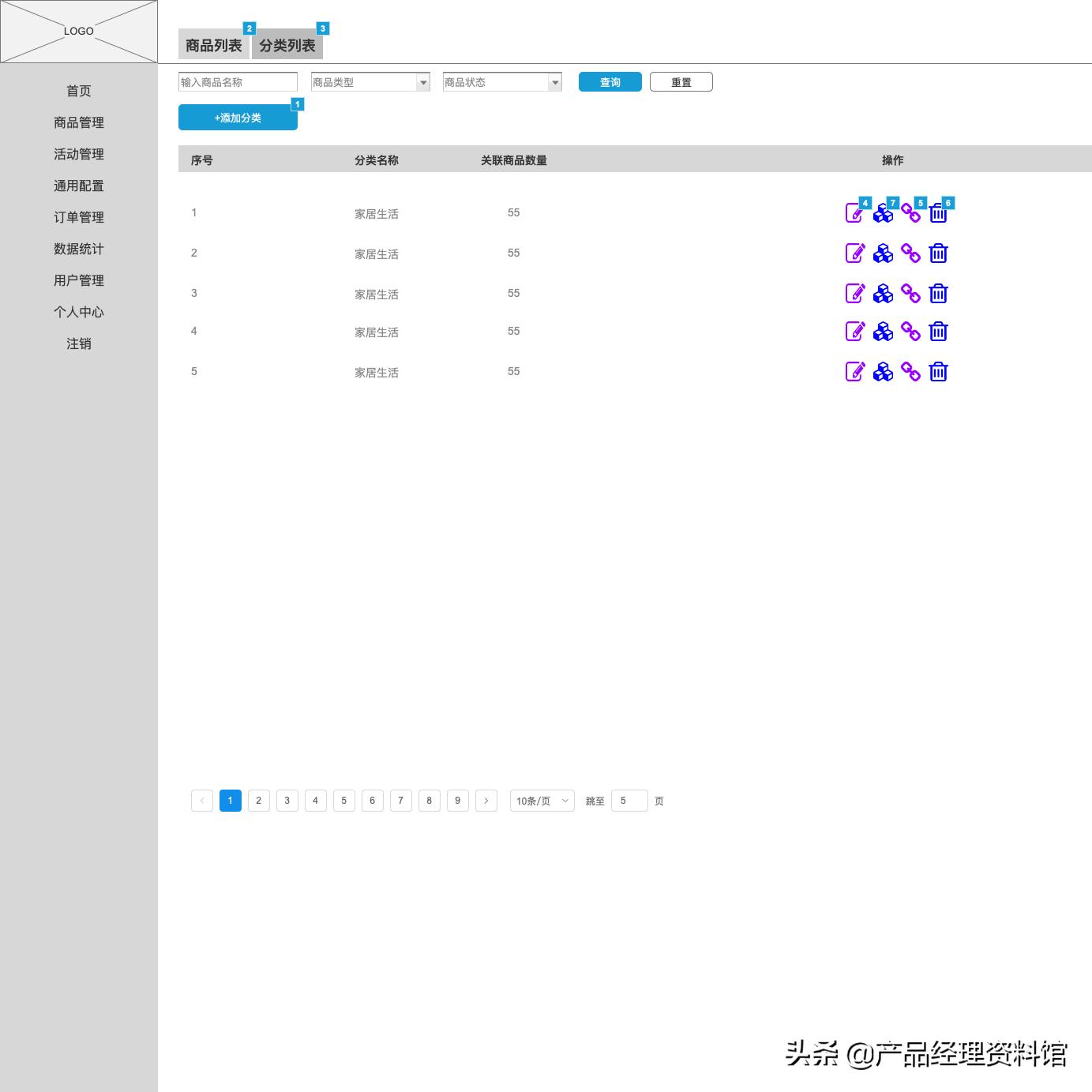 axurerp是做什么用的,axurerp业务
