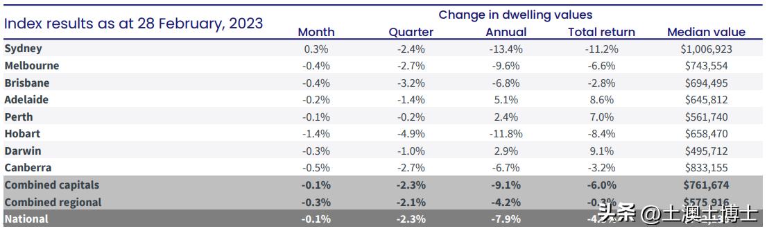 欧洲物价贵还是澳洲贵,澳洲房价对比加拿大