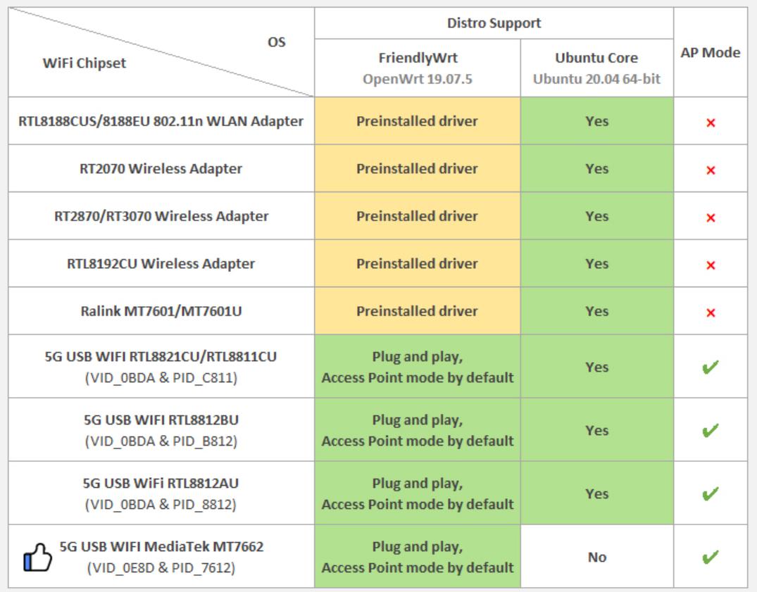 友善r4s软路由,友善软路由选哪个型号