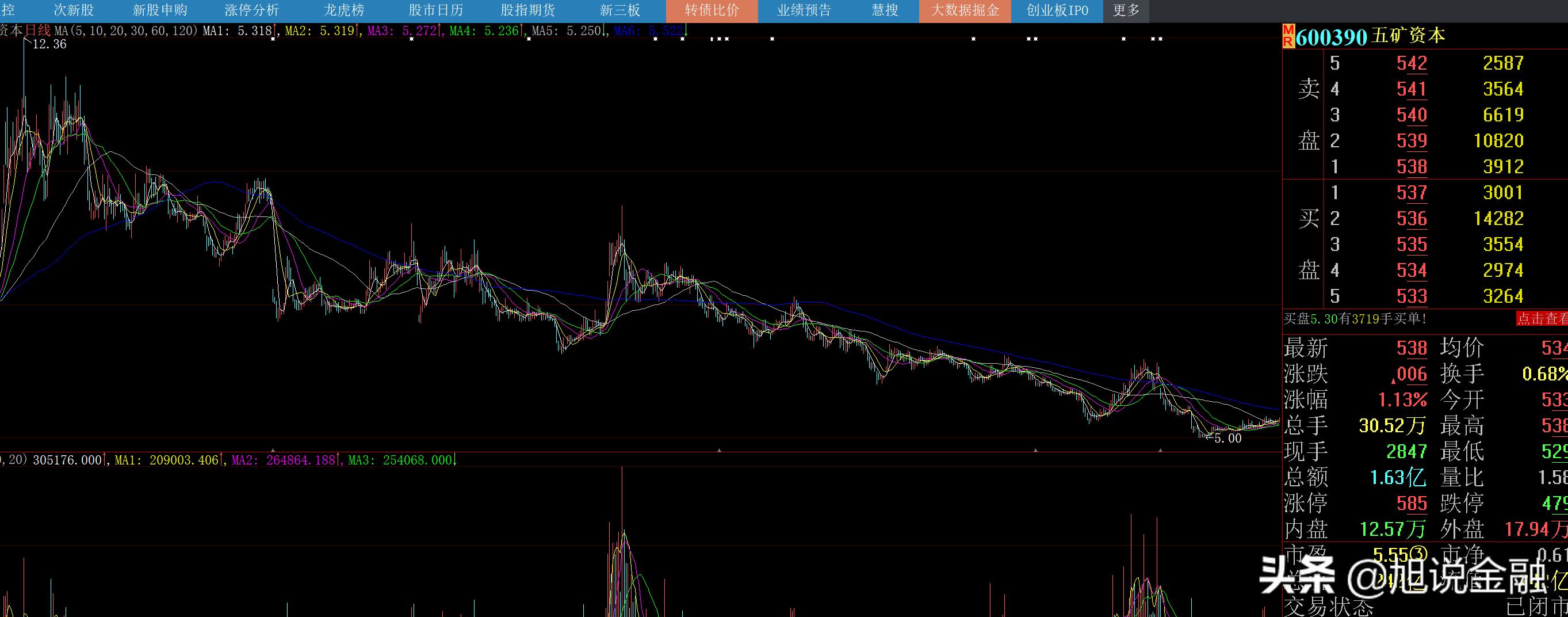 五矿资本股票半年业绩,五矿资本最新每股收益