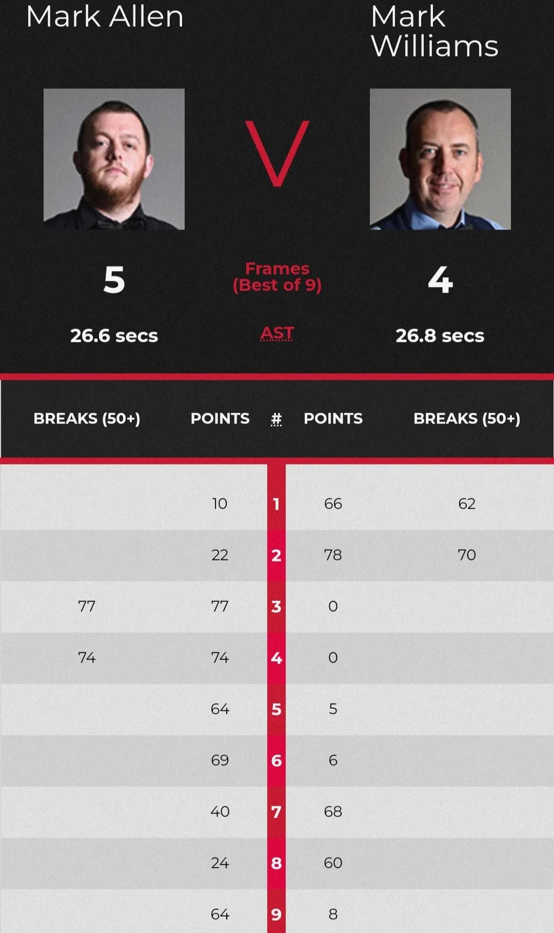 北爱尔兰决赛周跃龙,2022苏格兰公开赛周跃龙